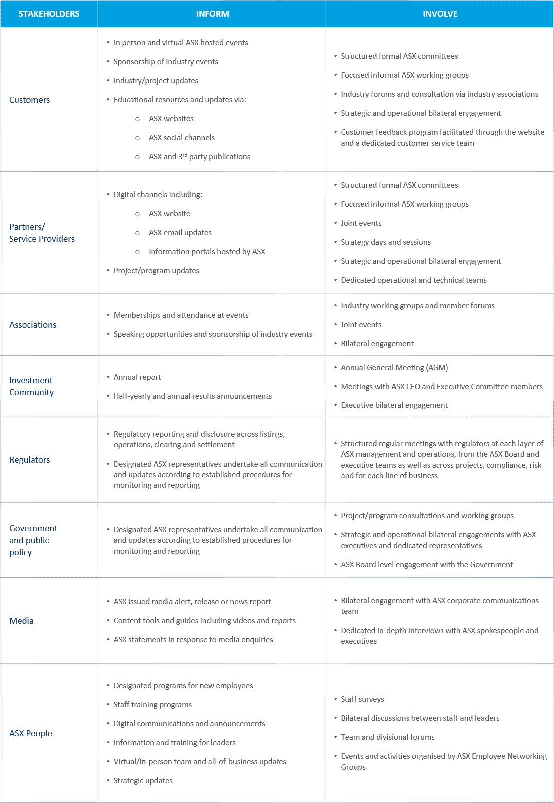 ASX Stakeholder Engagement