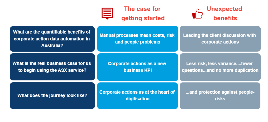 Corporate action report