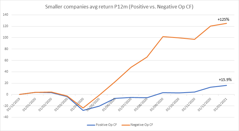 Small caps stocks 