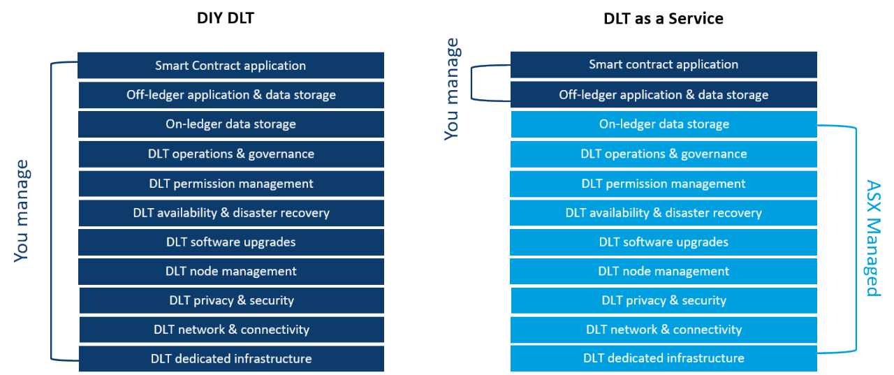Accelerate innovation with Synfini