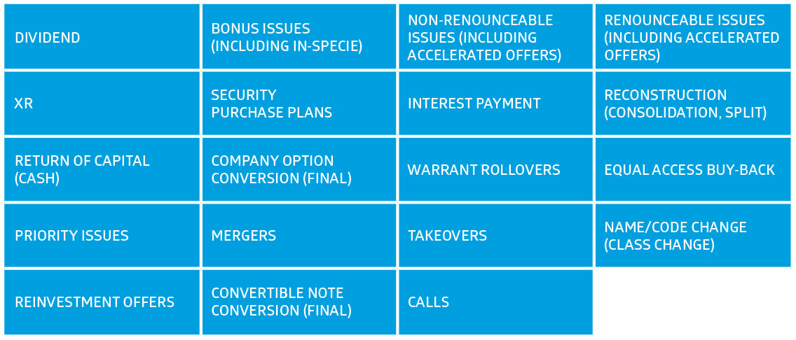 Access Corporate Actions information in real time